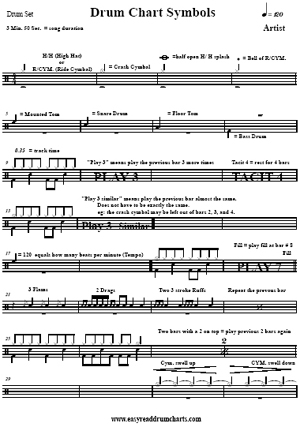 Drum Charts